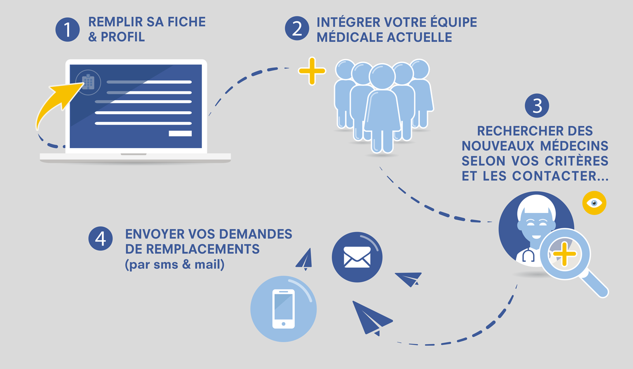 Cabinet de radiologie